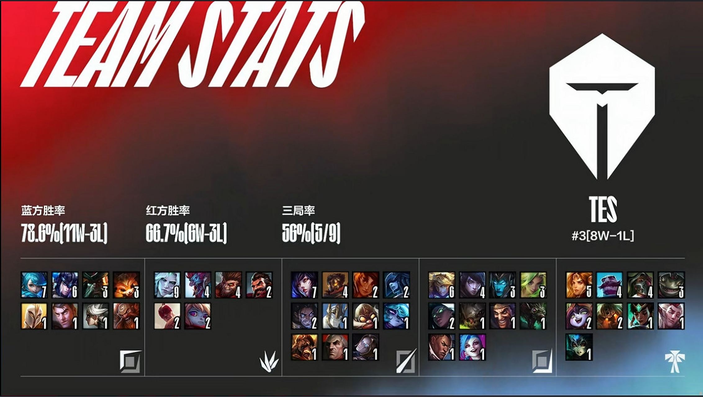 SHR翻盘EDG,Inspired拿下关键大龙激烈交锋四强赛,锁定晋级资格 SHR翻盘EDG,Inspired拿下关键大龙激烈交锋四强赛,锁定晋级资格