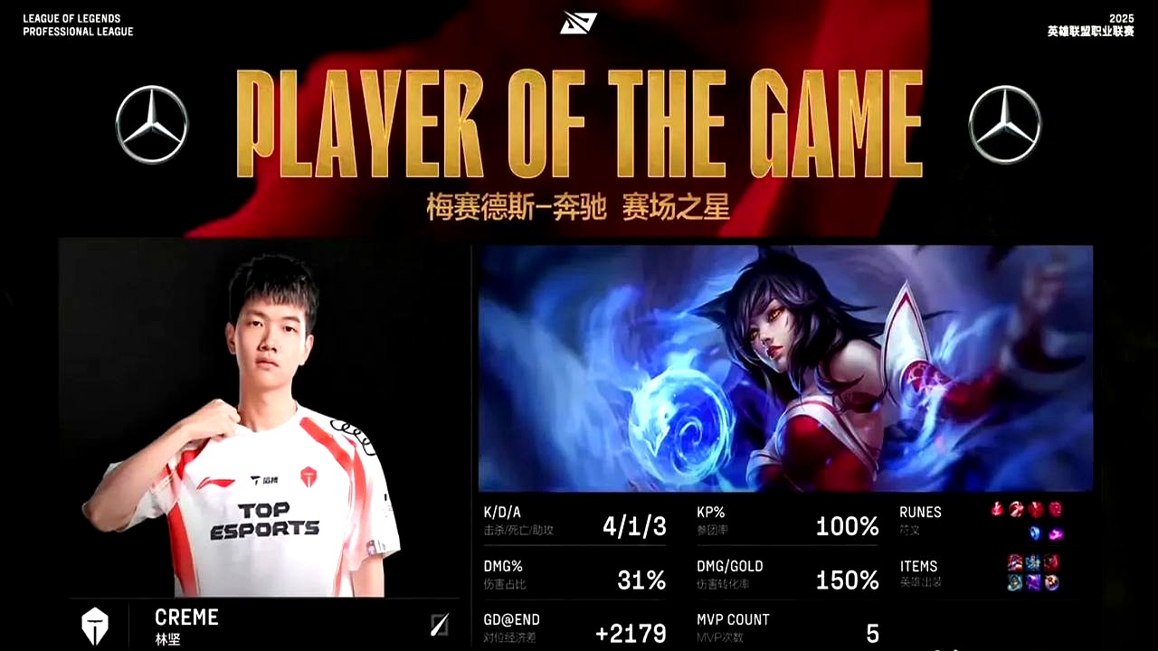 FNC险胜C9,Inspired开启传奇时刻宿敌对决小组赛,技惊四座 FNC险胜C9,Inspired开启传奇时刻宿敌对决小组赛,技惊四座